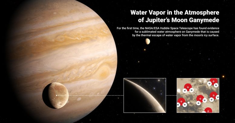 Vue d'artiste d'une atmosphère aquatique sublimée sur Ganymède