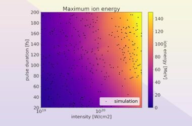 Maximum Ion Energy as a Function of Laser Pulse Duration