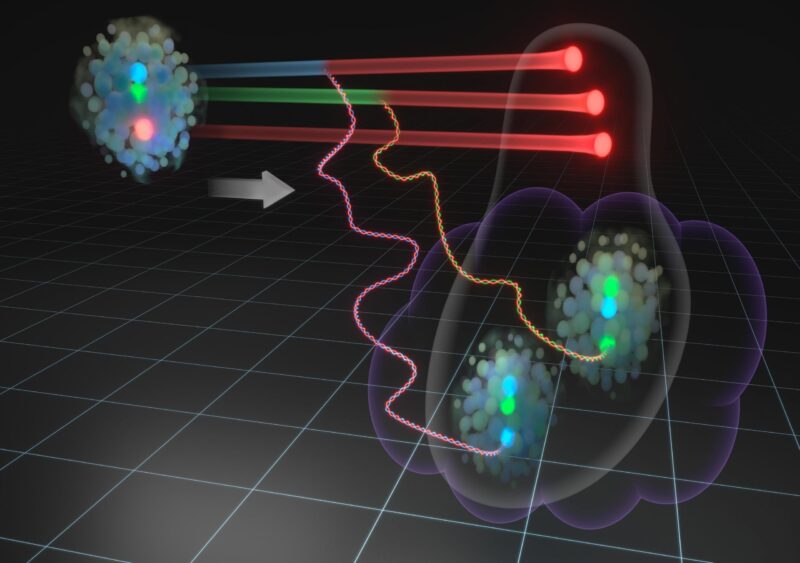 Le modèle d'échange de gluons simplifie la structure interne des protons et leurs collisions