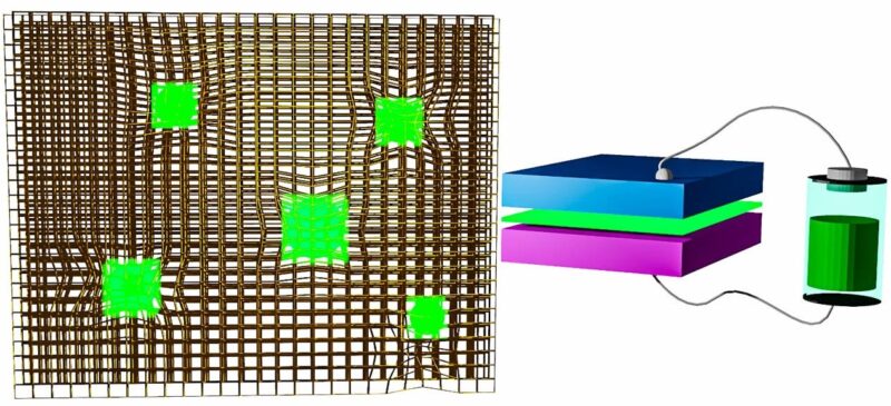 Light-Emitting Diodes Made From Perovskite Nanocrystals
