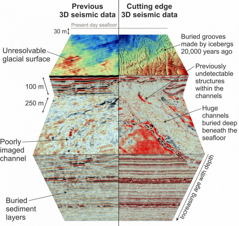 Comparaison des données sismiques 3D