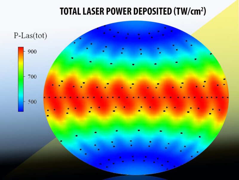 NIF Experiment Laser Power