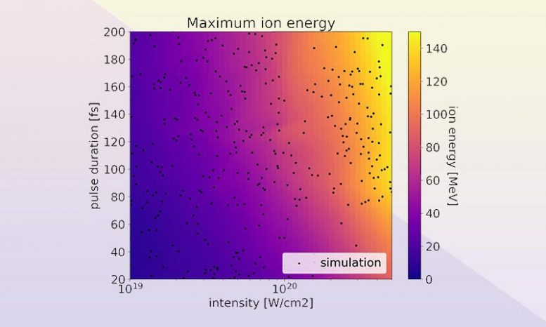 Énergie ionique maximale en fonction de la durée de l'impulsion laser