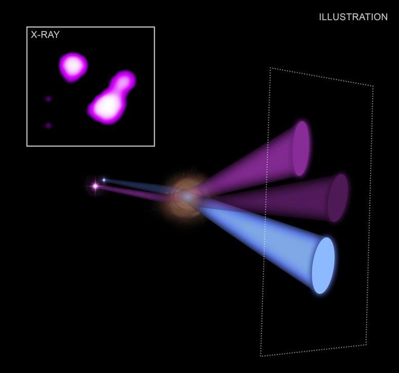Système de trou noir à lentille gravitationnelle