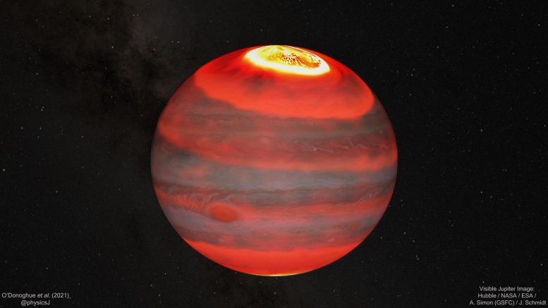 Chauffage atmosphérique de Jupiter