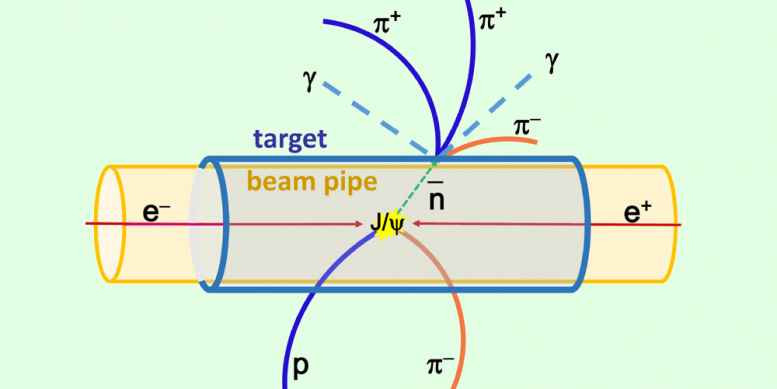 Diagramme schématique de production d'antineutrons