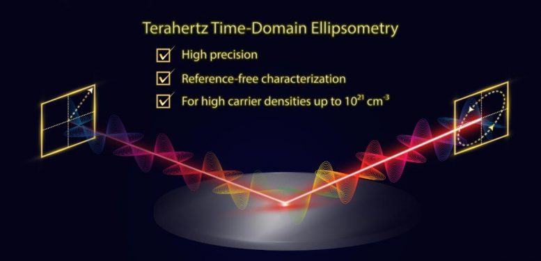 Ellipsométrie du domaine temporel térahertz