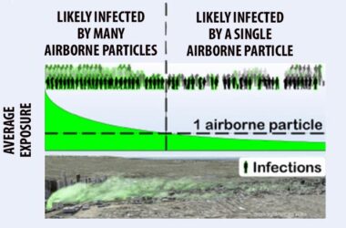 Airborne Particle Infection