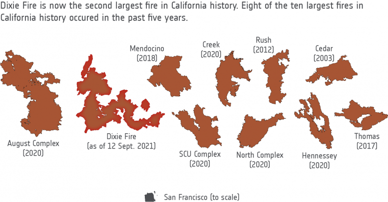 Histoire des incendies en Californie