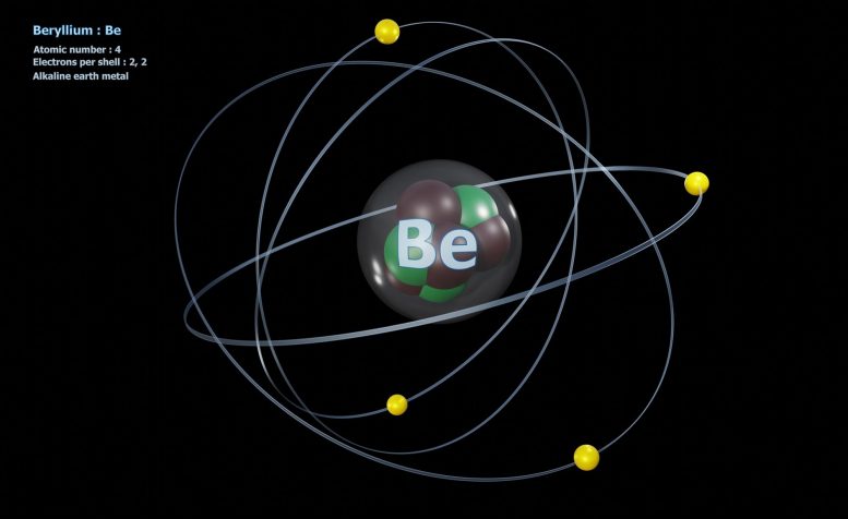 Atome de béryllium