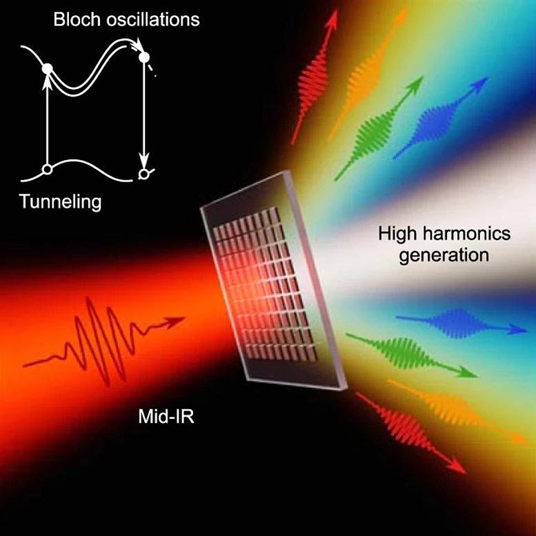 Laser infrarouge frappant une surface de gallium-phosphure