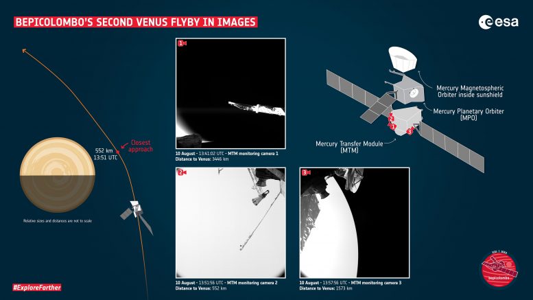 Le deuxième survol de Vénus de BepiColombo en images