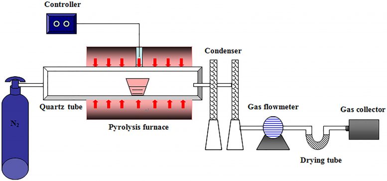Réacteur de pyrolyse de four tubulaire