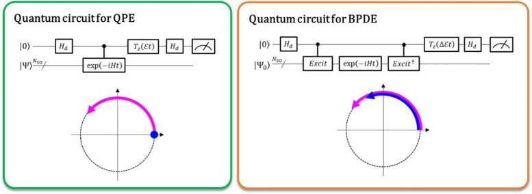 Circuits quantiques