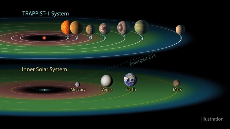Vents stellaires, activité magnétique et atmosphères d'évaporation des exoplanètes