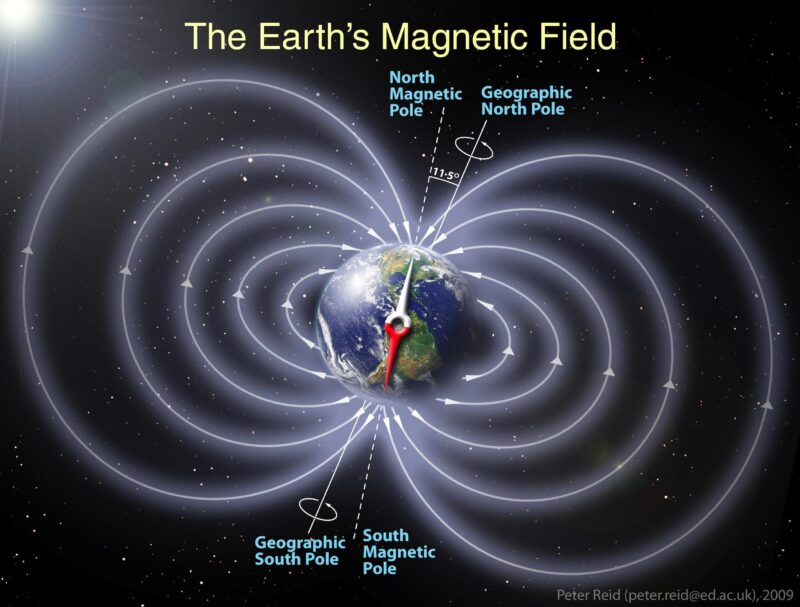 Magnétosphère terrestre : protéger notre planète des rayonnements spatiaux nocifs