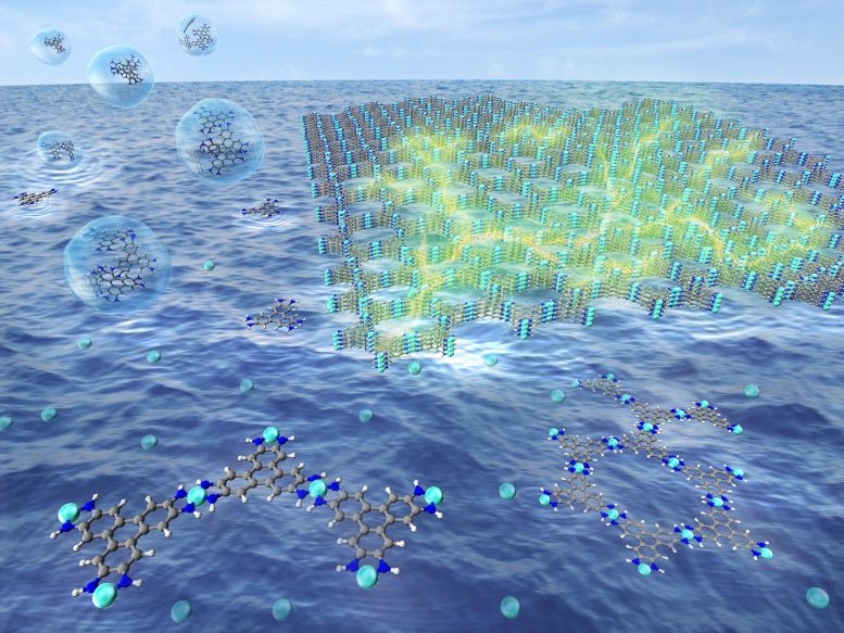 Fabrication moléculaire sur l'eau de nanofeuillets MOF conducteurs
