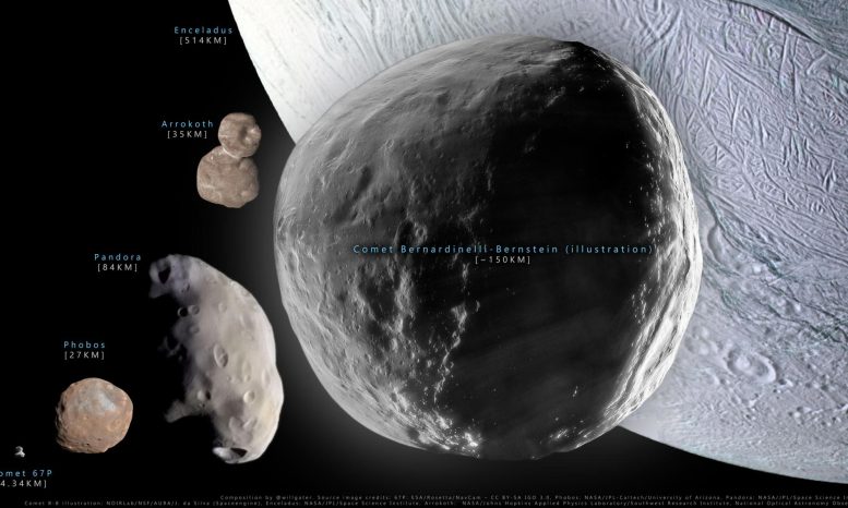 Comète 2014 UN271 (Bernardinelli Bernstein) Comparaison des tailles