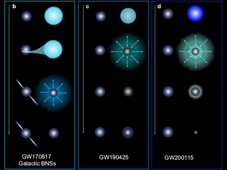 Les secrets surprenants des étoiles à neutrons révélés par les ondes gravitationnelles