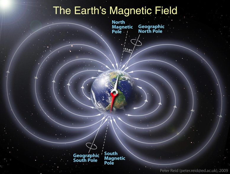 Illustration schématique du champ magnétique terrestre