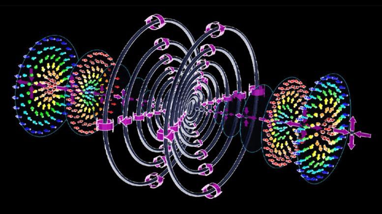 Impulsions lumineuses supertoroïdales sous forme de skyrmions électromagnétiques