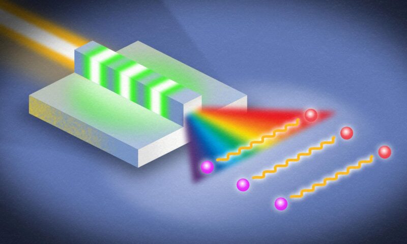 Des physiciens quantiques établissent un record « ultrabande » avec des photons intriqués