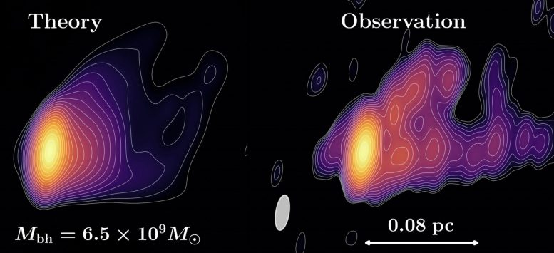 Modèle théorique du jet relativiste M87 et observations astronomiques