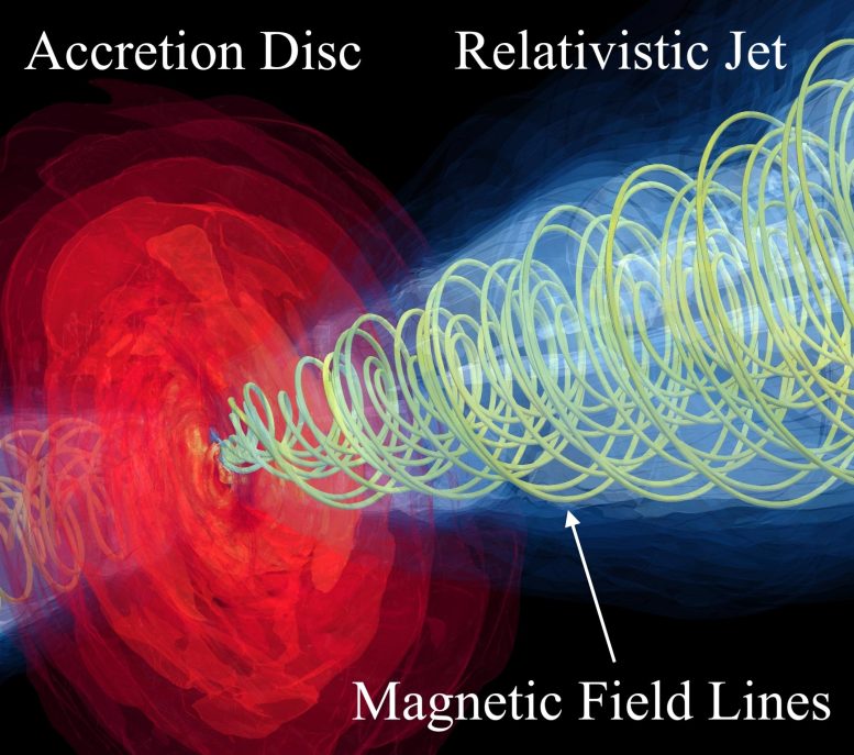 Jet relativiste de lignes de champ magnétique de trou noir M87