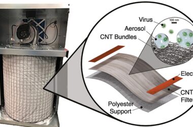 Carbon-Based Air Filtration Nanomaterial