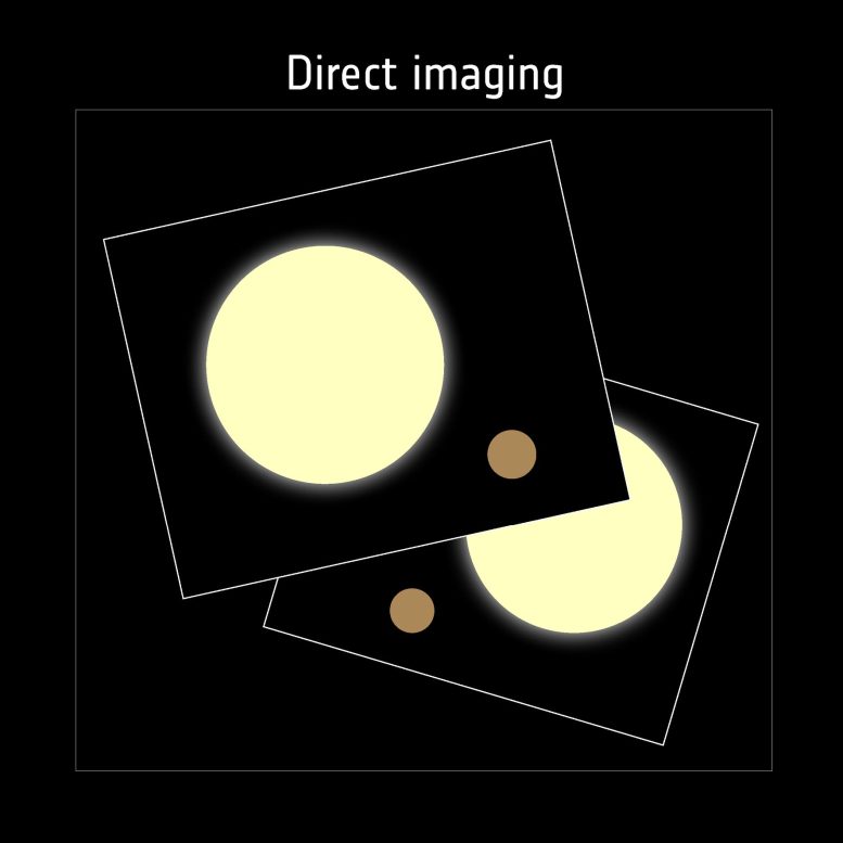 Détecter les exoplanètes avec l'imagerie directe