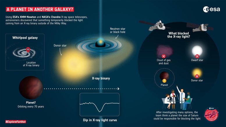 Infographie d'une planète dans une autre galaxie