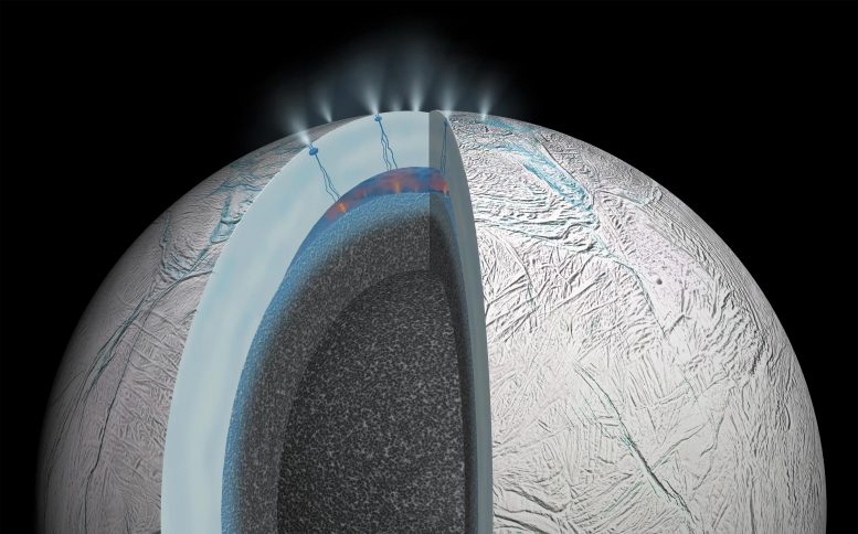 Encelade intérieur en coupe