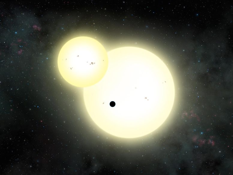 Événements de transit planétaire sur Kepler-1647