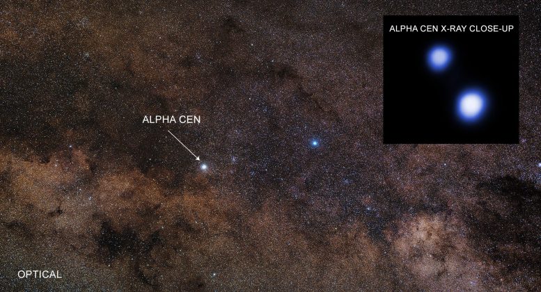 Rayon X optique d'Alpha Centauri