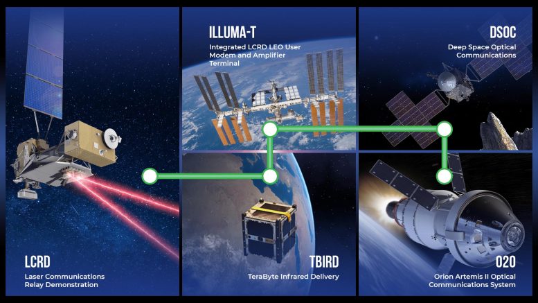 Missions de communication laser de la NASA