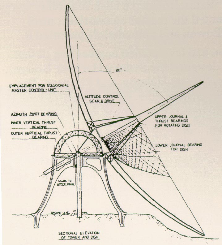 Notes de conception du radiotélescope Parkes 1955