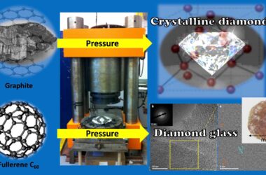 Nouveau verre diamant ultradur synthétisé à l'aide de buckyballs en carbone