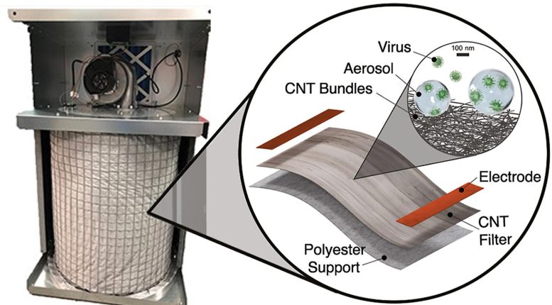 Nanomatériau de filtration d'air à base de carbone