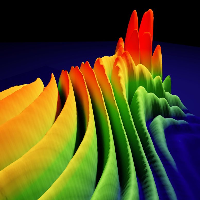Les solitons ultracourts produisent des motifs d'interférence spectrale