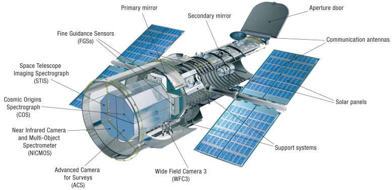 Instruments de Hubble, y compris les systèmes de contrôle et d'assistance