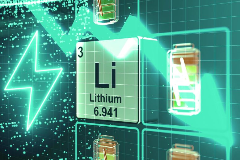 Baisse rapide des coûts des batteries lithium-ion