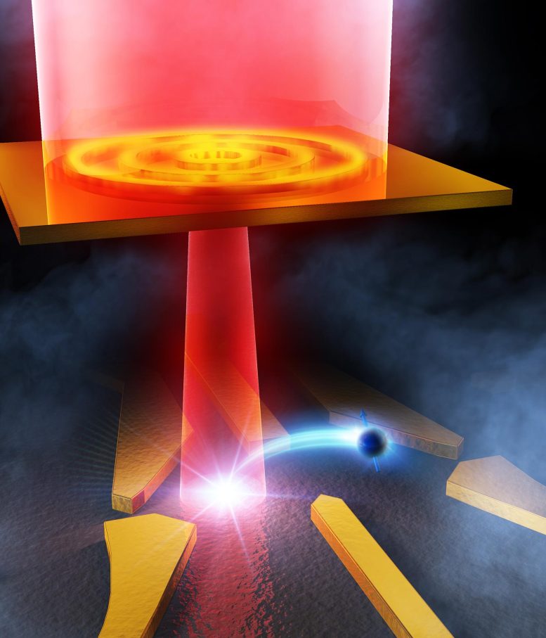 Illumination efficace des photons aux points quantiques latéraux des semi-conducteurs