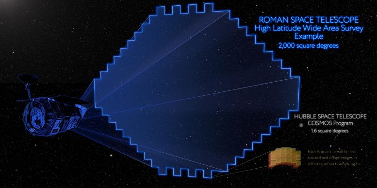 Le télescope spatial romain Levé de zone étendue à haute latitude