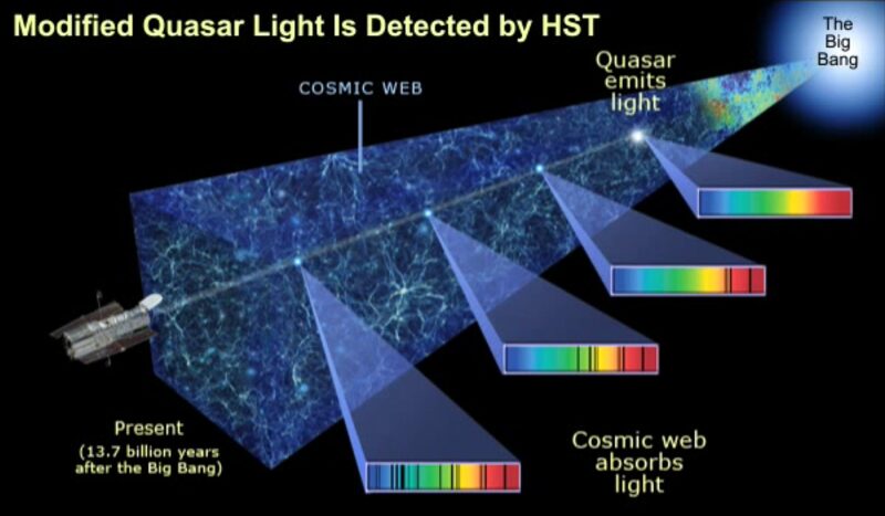 L'équipe du télescope spatial Hubble récupère l'instrument de spectrographe des origines cosmiques