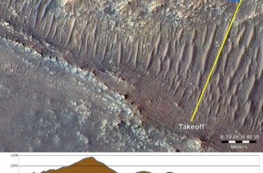 Topography Between Mars Helicopter and Rover for Flight 17