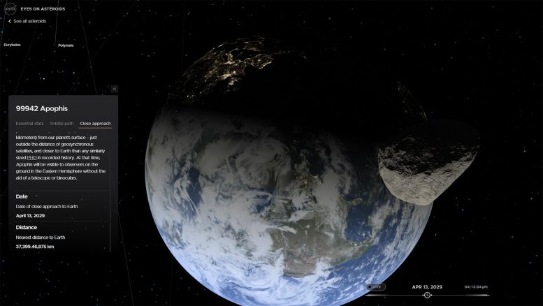 Apophis NASA les yeux sur les astéroïdes