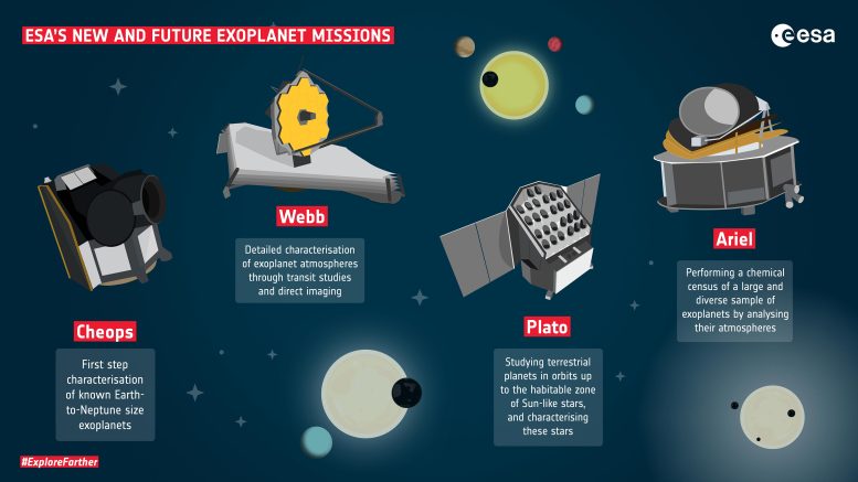 Les nouvelles et futures missions exoplanètes de l'ESA
