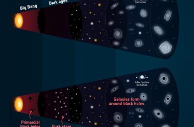 Les trous noirs pourraient être de la matière noire – et pourraient exister depuis le début de l'univers