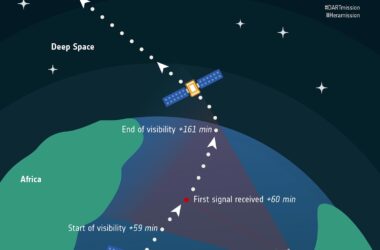 ESA Antenna Catches DART’s First Words
