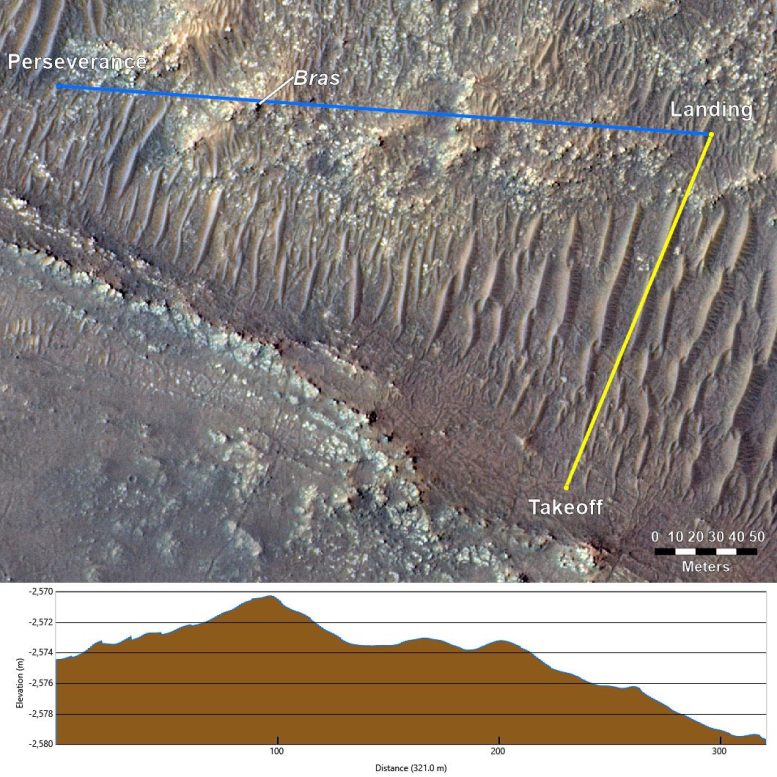 Topographie entre Mars Hélicoptère et Rover pour le vol 17
